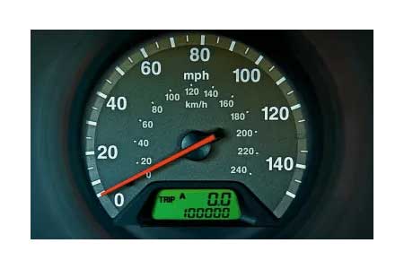   Speedometer